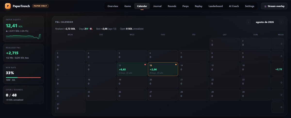 trechSol's tweet photo. This is crazy! I've been testing this extension for two days and it's really functional and easy to use. How can I report several bugs I've encountered in order to create the best experience for new traders?                    @OnlyTerp  @lute  @PaperTrench_ https://t.co/jwIFkMxf1q