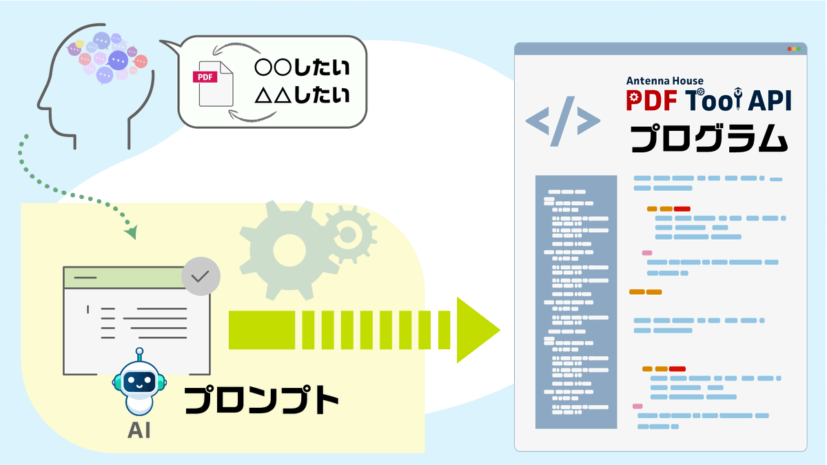 AntennaInfo's tweet photo. 弊社製品PDF Tool APIとAIの活用例を公開しました
現在、

・BERTを組み合わせて名前の墨消しを柔軟に実行
・Cursorを用いたコード生成にPDF Tool APIを組み込む

を公開しております。今後も追加していく予定ですので、興味のある方は是非ご覧ください

PDF Tool API活用例
https://t.co/BxISm19Wfq https://t.co/iLvmeropAb