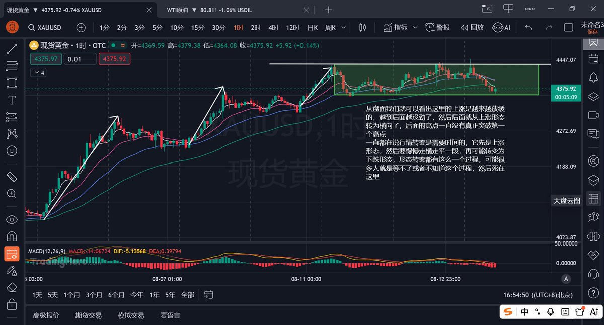 youbingzi31's tweet photo. 交易就像是行军打仗，你的资金就是你的可部署兵力，有后路的就像有朝廷援军，没有的话就是自己孤军奋战
既然是打仗，那一定是要讲兵法有策略的
面对不同的行情就要有不同的应对方法，这个过程中不仅要知道自己的优势，还要提前预判对方的行为与目的，然后再根据实时情况调整应对策略
#黄金盘面分析 https://t.co/jCqPFhsFBk