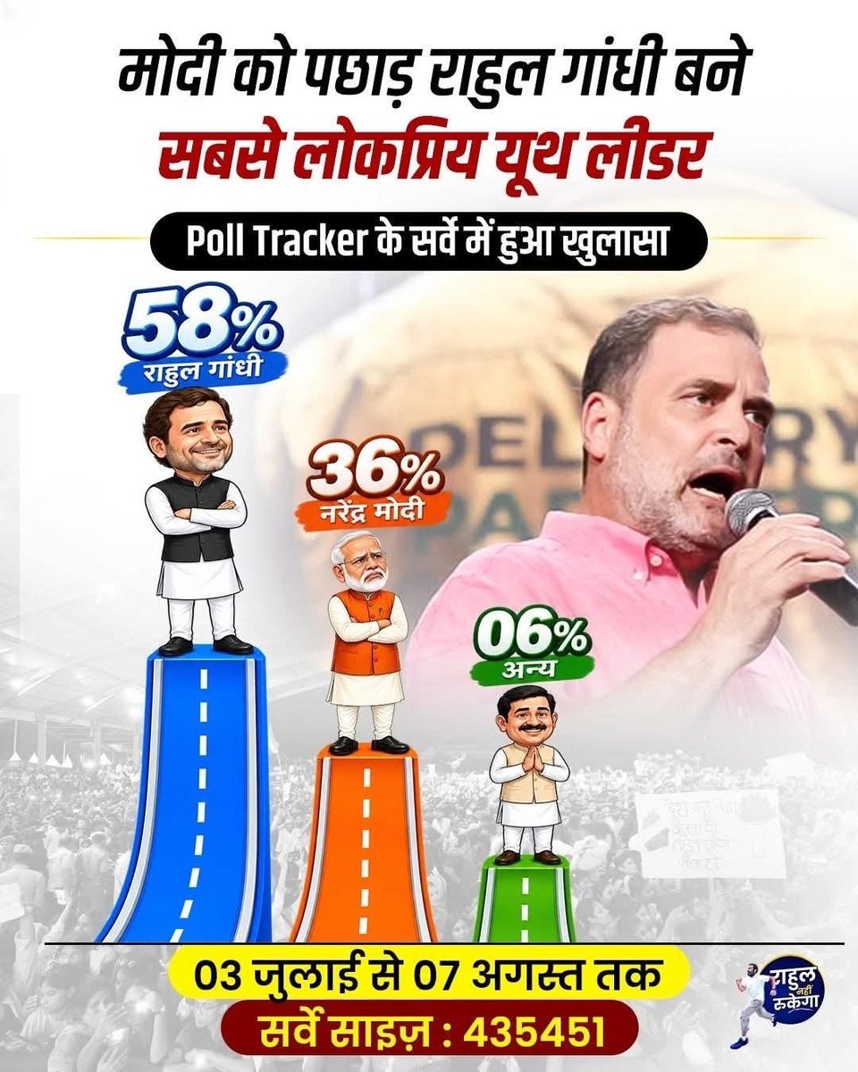 manjeshmr360's tweet photo. सब पे भारी राहुल गाँधी 
सबसे ऊपर कौन राहुल गाँधी। 

उनके नीचे कौन मोदी जी  😂😂 https://t.co/QhSEXlKQn6