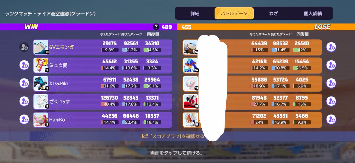 6Vemonga's tweet photo. 人数合わせで、はにこちゃんのフルパに6回ほど参加させてもらいました。

5回勝てたんだけど参加者の方からカビゴン神！って褒められて気分よかったですとても。

今までタンク練習して頑張ってきて良かったと思えた瞬間でした。 https://t.co/XpgMDg9fT6