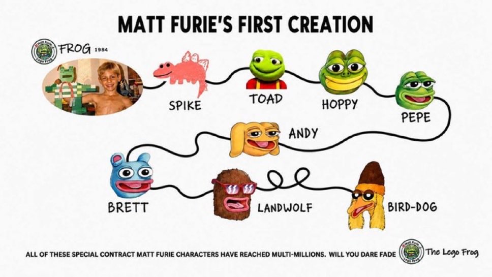 CryptoCaesarTA's tweet photo. Before everything else he created, for $PEPE and for $TOAD, Matt Furie created the LEGO solana:8XckCju2tHPEdSGEdGgeDbukXycLLXdaLKPgXA58pump in 1984. Might be an insane runner. https://t.co/irs3ZPXhUe