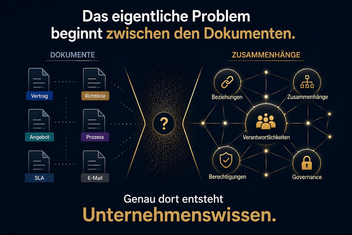 PriniQX's tweet photo. Das eigentliche Problem beginnt zwischen den Dokumenten.

Beziehungen.

Zusammenhänge.

Verantwortlichkeiten.

Berechtigungen.

Genau dort entsteht Unternehmenswissen.

#EnterpriseContext #KnowledgeManagement #EnterpriseAI https://t.co/nZZs1XrGse