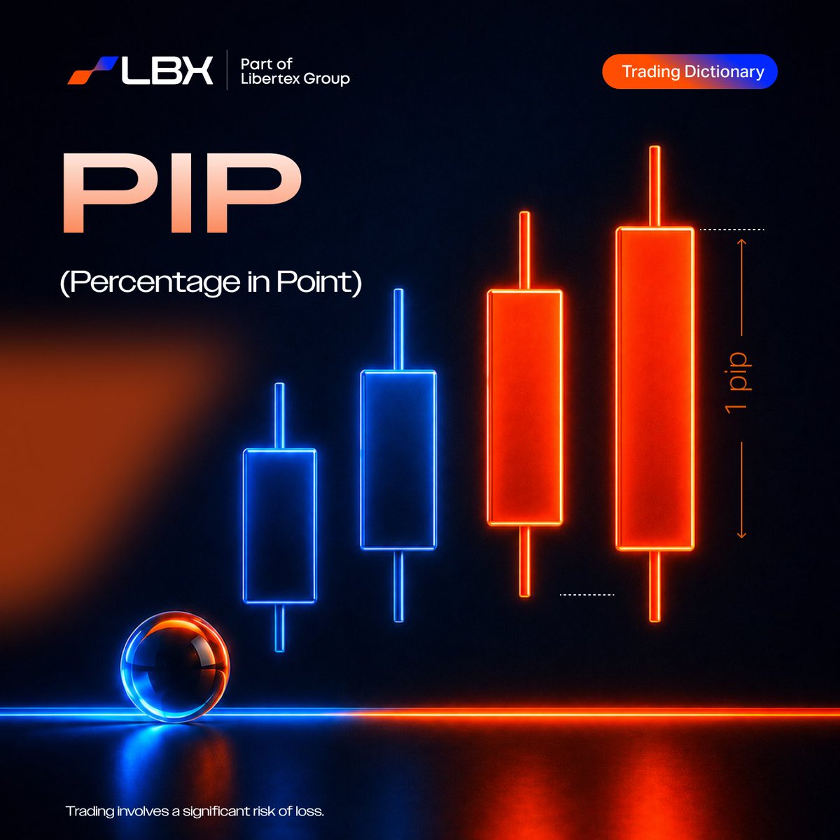 LBXTradeOn's tweet photo. What is a pip in trading?📖 
 The smallest standard price movement in most forex pairs.

Why it matters:  Pips are used to measure price changes and calculate profit or loss.

💡 LBX Tip: Understanding pips can help you better manage your trades.

Follow us for more trading terms explained! 

#LBX #TradeON #TradingEducation #Terminology