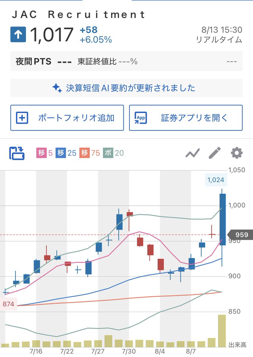 jac リクルート メント 株価
