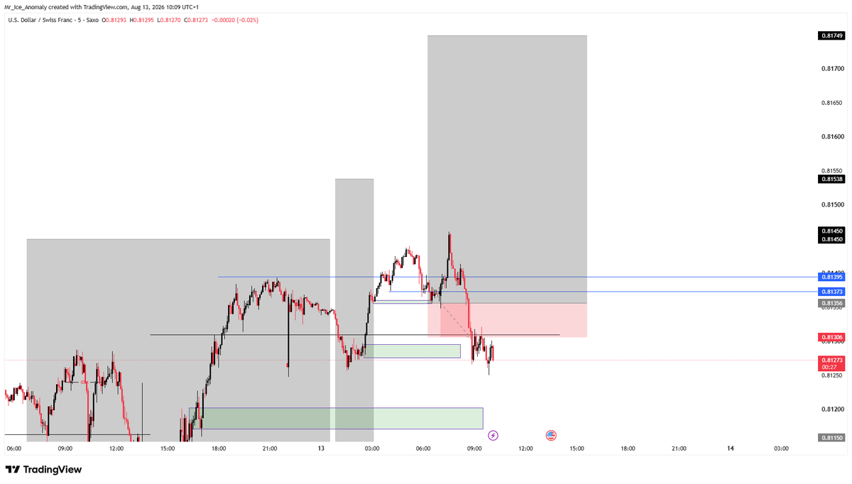 Anomaly_Ice's tweet photo. Stops on #USDCHF https://t.co/jYyEKXs8oT