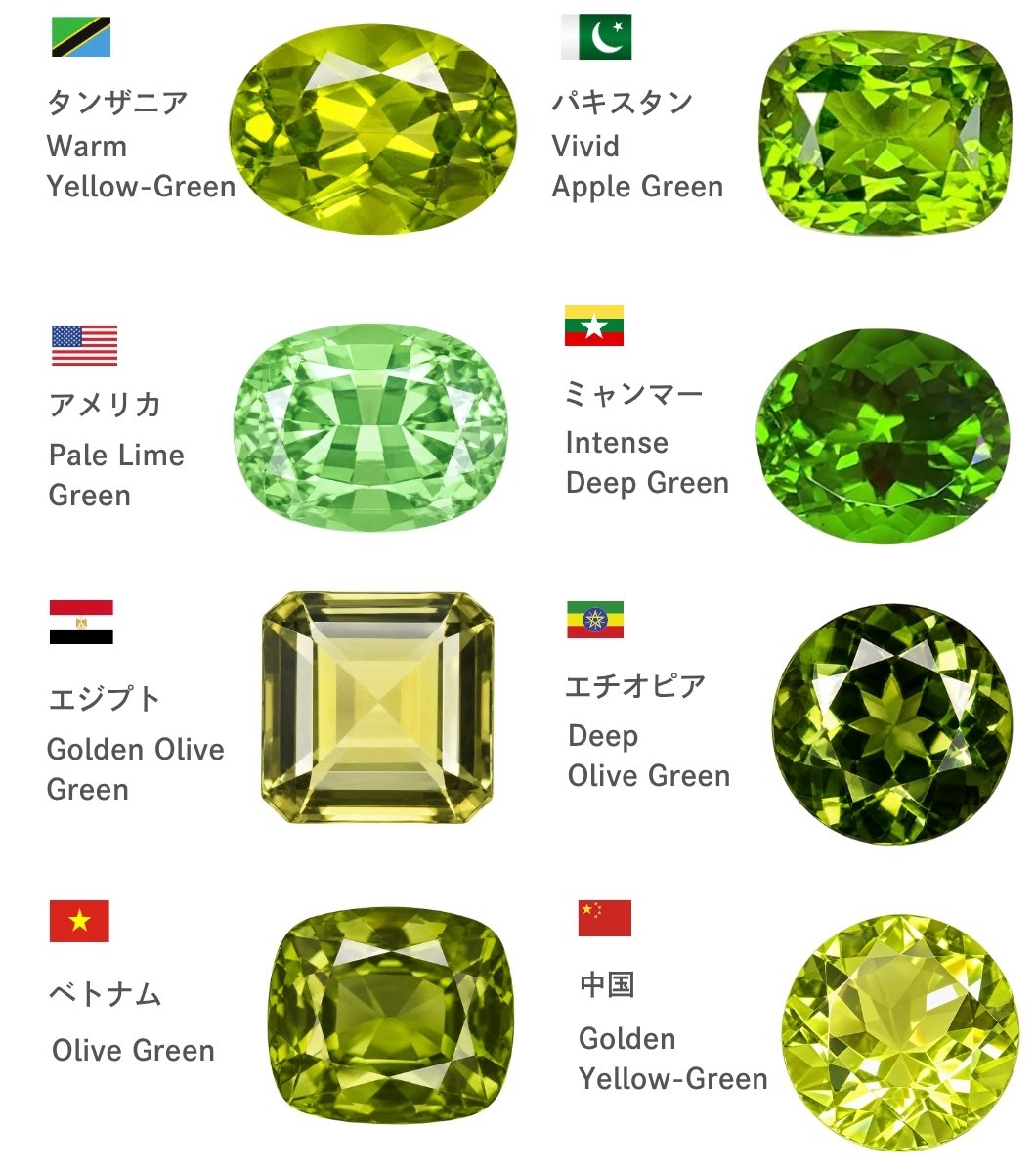 suigemstone's tweet photo. 8月の誕生石ペリドットは単調な黄緑だけじゃない。夜の灯の下で一層鮮やかな輝きを放つことからイブニングエメラルドとも呼ばれる宝石。同じ緑でもライムやアップルの明るい浅め緑から深みのあるシックなオリーブグリーンまで。しっとりとしたオイリーな独特のテリが魅力の夏の夜のエメラルド·͜· 💚 https://t.co/j3p24h34En