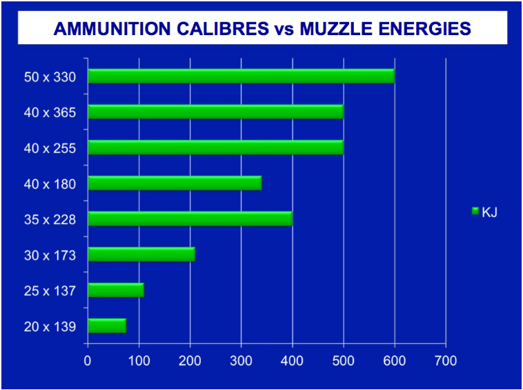 Warsight_'s tweet photo. @RenatoChem @Sam_Cranny Thanks, I'm glad you enjoyed it! As for info on external ballistics, Anthony Williams used to have a some great pieces on this up on his website, but most of it is unavailable now. He did however have a handy chart we used to refer to. https://t.co/dfs0gobpY7