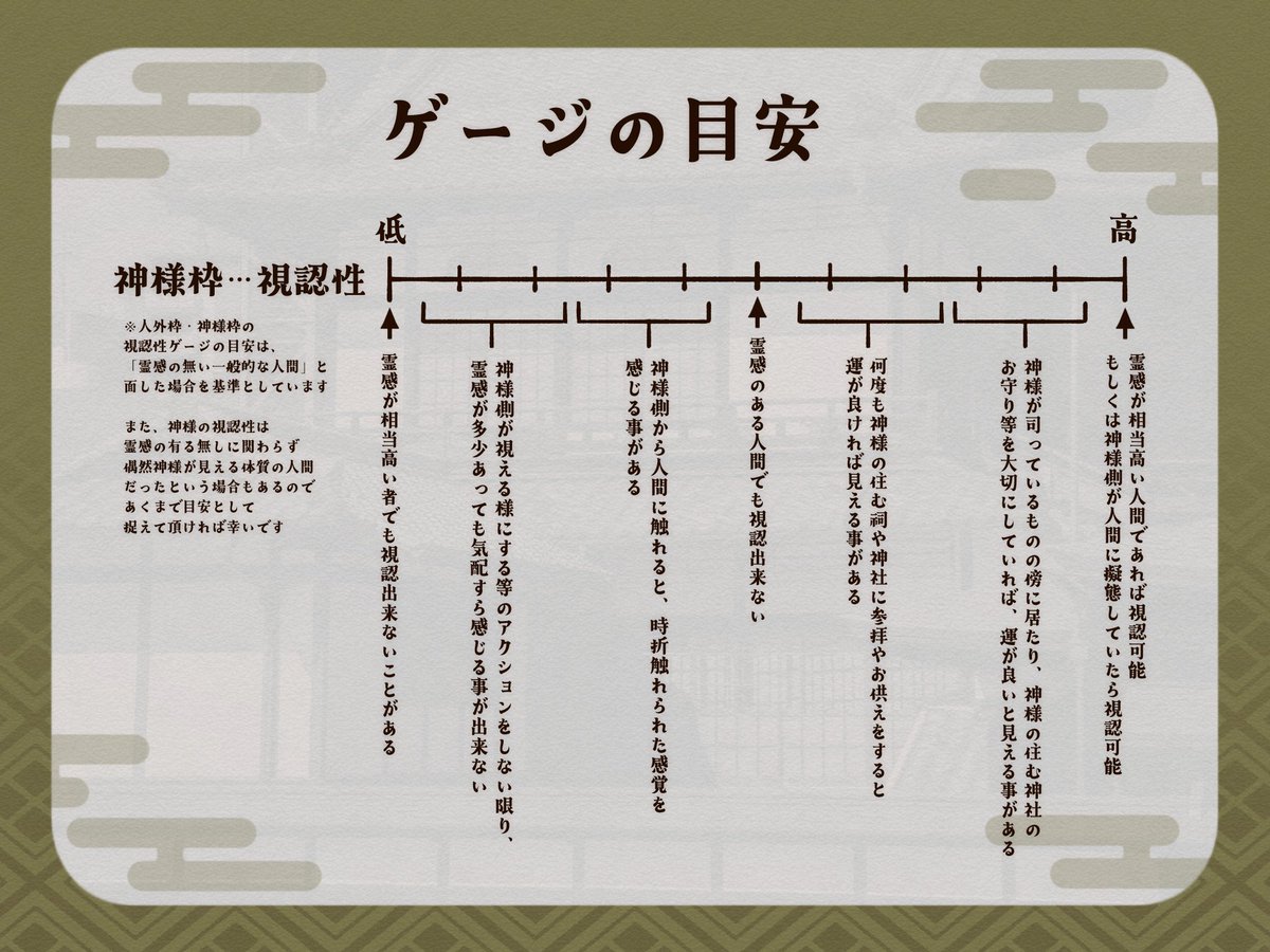 pkmc_TL's tweet photo. #ぽかまち_番台
先日掲載いたしましたゲージの目安の「神様枠用の目安」について、修正を行いましたので再掲させて頂きます。
神様枠のキャラクターを制作される方は、こちらの目安をご参照くださいませ。 https://t.co/HyxzLeI3tm