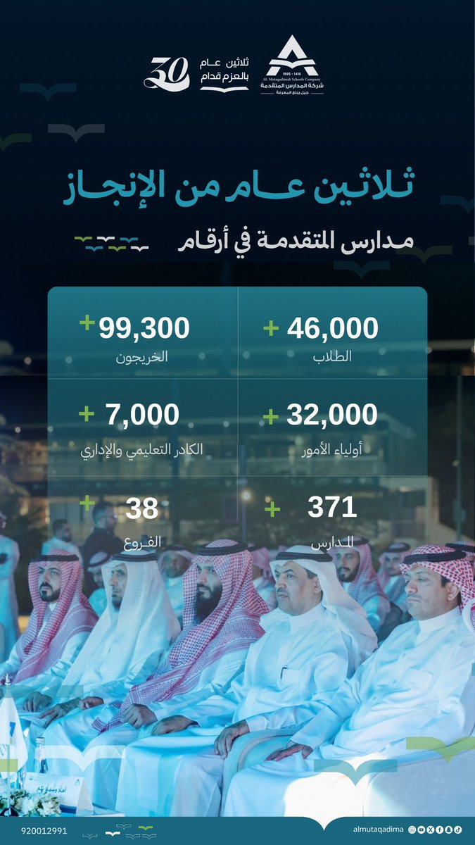 Almutaqadima's tweet photo. 30 عامًا.. وما زالت المسيرة مستمرة نحو أثرٍ أكبر ومستقبلٍ أوسع. 💙

#مدارس_المتقدمة https://t.co/6y0g3ysJ2T
