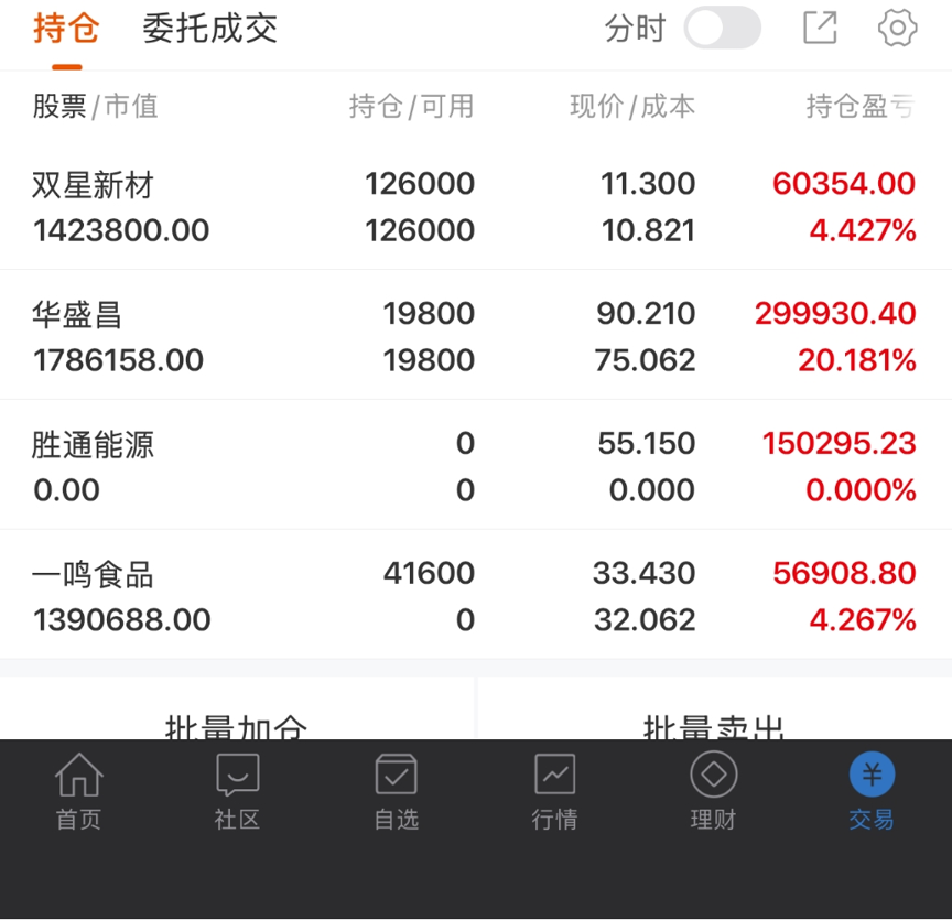 Rugerhound's tweet photo. 胜通能源（001331）| 天然气、能源物流
形态：
早盘作势上行，跳水一路走低，收跌3.25%，呈现缩量下跌态势。收盘跌破5日线（56.19元），短线由强转弱的信号出现。MACD红柱开始收敛，连续三日回调，短期调整力度有所加大。今日缩量跌破5日线，说明抛压尚未完全释放，但下方10日线（51.25元）仍有较远距离，调整空间可能有限。

5日线参考：56.19元

操作方向：
今日跌破5日线，短线趋势转弱，选择止盈。介入方面：暂时不急，等待明确的止跌企稳信号——缩量回踩10日线（51.25元）附近不破且分时企稳，再考虑介入或加仓。止损位下移至10日线，收盘跌破则离场。

华盛昌（002980）| 仪器仪表、测量测试、核辐射检测
形态：
今日小幅高开震荡冲高，尾盘回落，收出带有上影线的小阳线。量能温和放大，价量配合健康。股价已站稳5日线（85.79元）、10日线（78.25元）和20日线（80.36元），MACD绿柱持续缩短，DIF（-3.48）与DEA（-6.30）即将金叉，底部转势信号进一步强化。连续多日上涨，短期趋势逐步由弱转强。

5日线参考：85.79元

操作方向：
连续攀升后今日放量小阳推进，趋势保持完好，持仓者以5日线（85.79元）作为止损位，不破则耐心持股。介入方面：若明日继续放量上攻突破今日高点92.50元，可考虑轻仓加码；若缩量回踩至5日线（85.79元）区间不破且企稳，是较好的加仓或介入参考点。上方60日线（101.69元）仍有较大空间，中线继续看好，保持耐心。

双星新材（002585）| 塑料薄膜、新材料、新能源
形态：
今日低开后震荡回升，收涨1.80%，收于11.30元，盘中最低触及10.70元后获得支撑。全天换手高达22.08%，量比1.63，继续维持高换手状态，多空博弈依然激烈。股价仍位于5日线（10.37元）和60日线（10.65元）上方，MACD红柱继续放大，短期趋势尚未走坏。但连续两日高换手（24%、22%）且涨幅有限，说明短线资金兑现与承接并存，筹码交换充分，分歧仍在。不过同板块别人已经收绿，这里还是红盘小幅上涨，已是强势的体现。

5日线参考：10.37元

操作方向：
今日回踩60日线（10.65元）附近获得支撑后回升，说明该位置有一定承接力度。持仓者以5日线（10.37元）作为止损底线，收盘不破则持股；若明日放量突破今日高点11.68元，则调整结束信号出现，可考虑加仓。介入方面：优先观察60日线（10.65元）附近的支撑确认情况，若能缩量回踩该位置不破且企稳，是较好的介入参考点；若直接放量上攻突破11.68元，可轻仓跟随。整体来看，高换手背景下波动较大，仓位控制仍是关键。

一鸣食品（605179）| 乳制品、烘焙食品、大消费
形态：
今日高开后震荡封板，收于33.43元，实现连板，封单额3453万元，换手6.48%，量比0.72，属于缩量涨停，筹码锁定良好。股价已远离5日线（27.88元），均线系统完全多头排列，MACD红柱持续大幅放大，多头趋势强劲。今日封板质量较高，抛压轻，短线仍有继续上攻的动能。

5日线参考：27.88元

操作方向：
连板后趋势强劲，短线溢价空间仍在。持仓者继续以30.5一线作为动态止盈线，不破则坚定持股。介入方面：若出现开板放量回踩33一线附近不破且企稳，是较为安全的介入参考点；若继续缩量封板，则没有好的介入机会，不追高。整体来看，趋势强劲，持有为主，不轻易下车。

#A股 #炒股日记 #行情