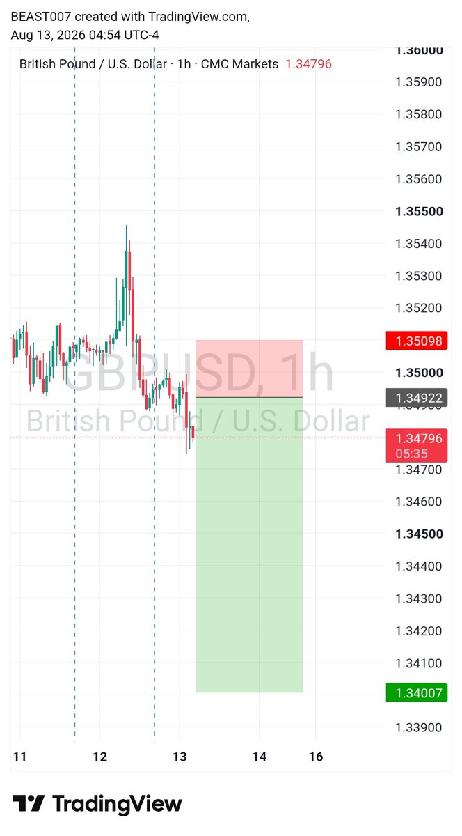 israelcmb's tweet photo. GBPUSD Trade idea 💡

#GBPUSD
#Forextrading
#Forex https://t.co/REA26comD2