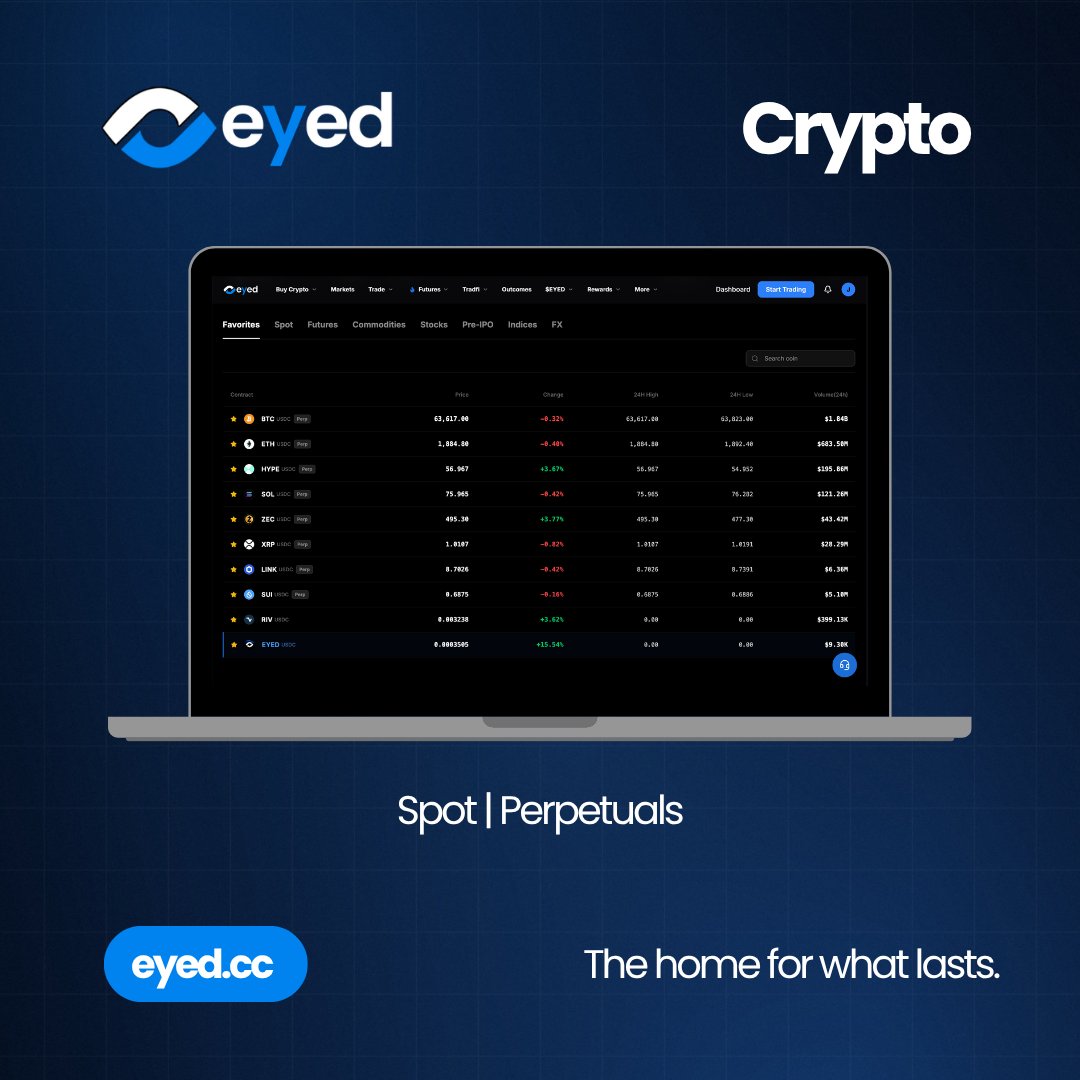 EyedTrade's tweet photo. Trade what lasts.

Crypto, stocks, commodities, indices, pre-IPO, forex, outcomes and merit-based launches.

→ https://t.co/kGgo3BkNV3 https://t.co/si7gedQGcw