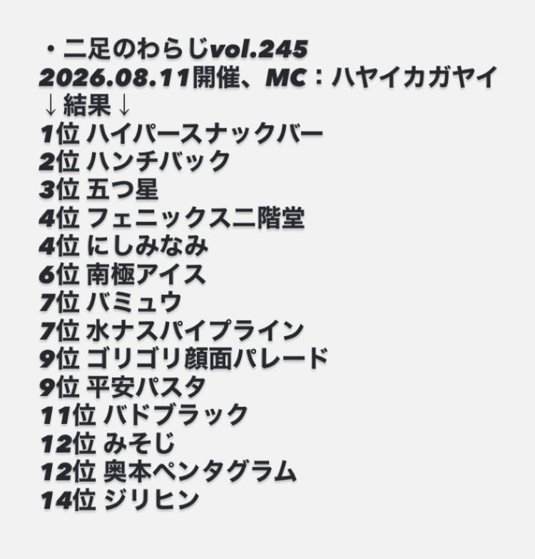 gakuyasode's tweet photo. 兼業芸人限定バトルライブ
二足のわらじvol.245

1位はハイパースナックバーさん

10/18の兼業芸人王準決勝3rd round進出です

順位
https://t.co/ukcRlNKj0P

次回8/14開催
https://t.co/Dq9AS9B2Re

#二足のわらじ
#ハイパースナックバー https://t.co/99qK1EVkuk
