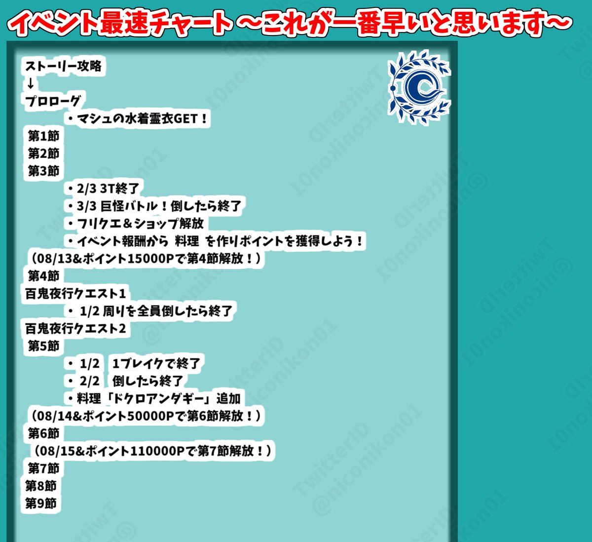 niconikon01's tweet photo. FGO水着イベント「カルデア南海大決戦！ ～マジムンアイランドに謎の巨人の影を見た～」攻略画像まとめ
 【02 第5節クリア フリクエ Lv50 海の家くらくら 解放まで】 
【イベントは8/12 20:00 ~ 9/2 12:59まで】
フリクエ、シナリオ、イベントボーナスまとめました
今日のフリクエは3種類ドロップ
満遍なく食材を集めれるよ！
明日は50000Pで解放！
#FGO