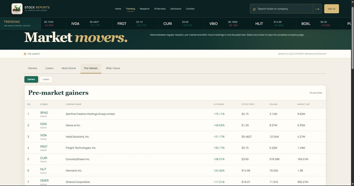 J_StockReports's tweet photo. $IVDA is trending among today’s leading pre-market movers, up 31.17% at $0.4827. The market is clearly paying attention to the Iveda story following its latest GlobalMed announcement.

$CURI $SFHG $GXAI $ASTS $ONDS $AI

https://t.co/XzsaAie9Rd https://t.co/AUoqmaGI0N
