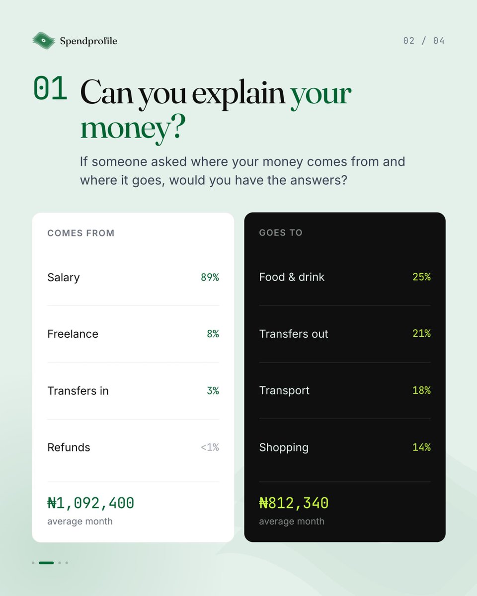 usespendprofile's tweet photo. Before you submit your bank statement for a visa application...

Ask yourself one question:

Do I actually understand what it says?

Swipe through before you submit..

#spendprofile #visaapplication #studyabroadnigeria #financehealth #loanapproval https://t.co/4KQuTMJPSD