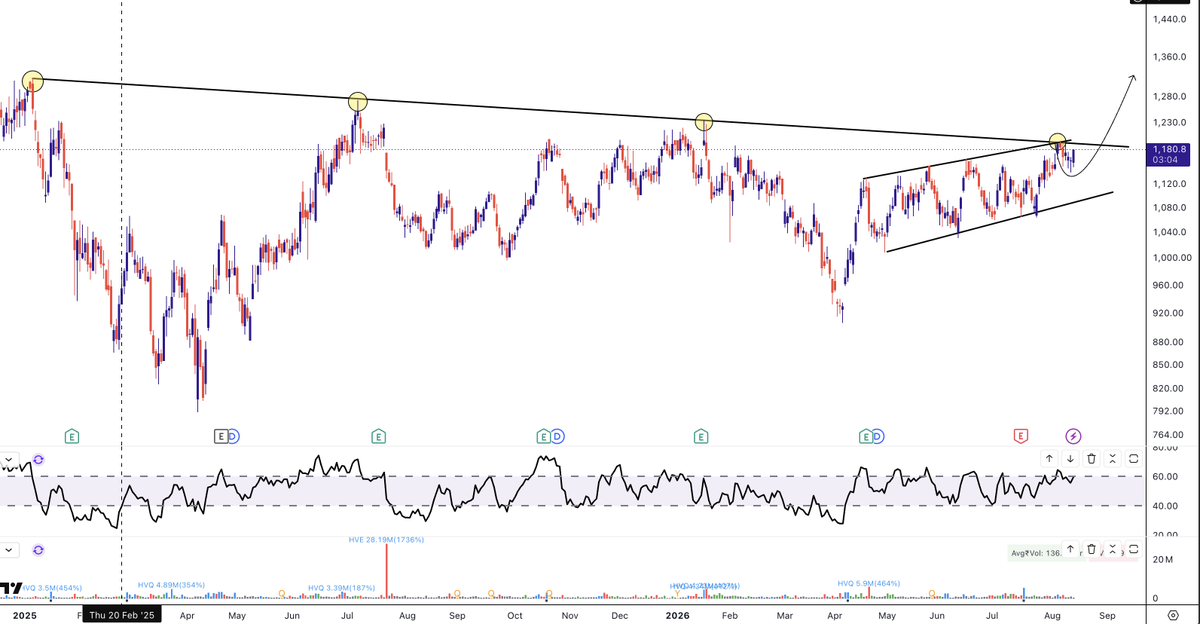 CaVivekkhatri's tweet photo. FNO Stock - Looks good!!

Once the breakout happens, a crazy move is possible.

Option Trade shared in the Telegram channel.
Join l https://t.co/I31UxXxFGU https://t.co/UGQleoQslQ