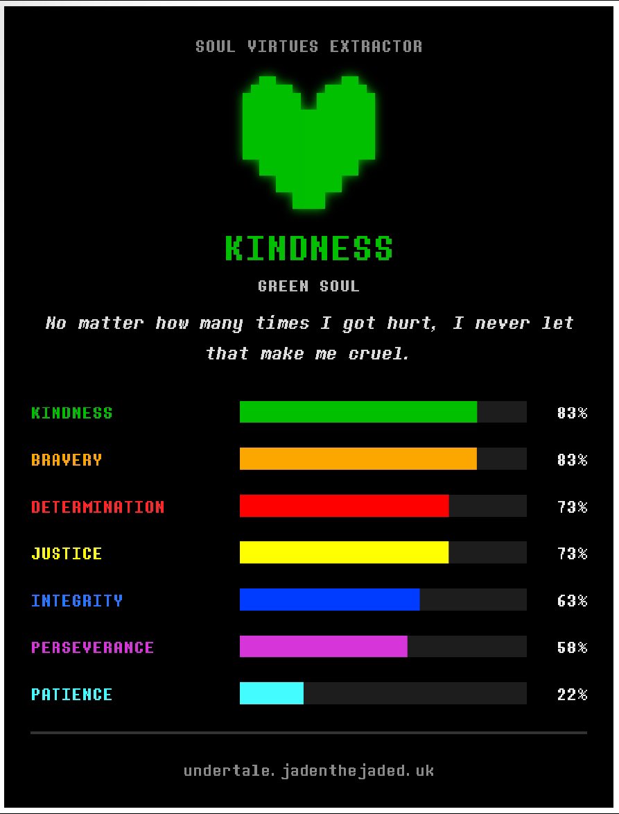 ExtinctPidge's tweet photo. i thought justice would be higher but honestly my sense of justice is just my autistic rigid thinking and frustration with things that deviate from my idea of what's right https://t.co/Ume3BulrYd