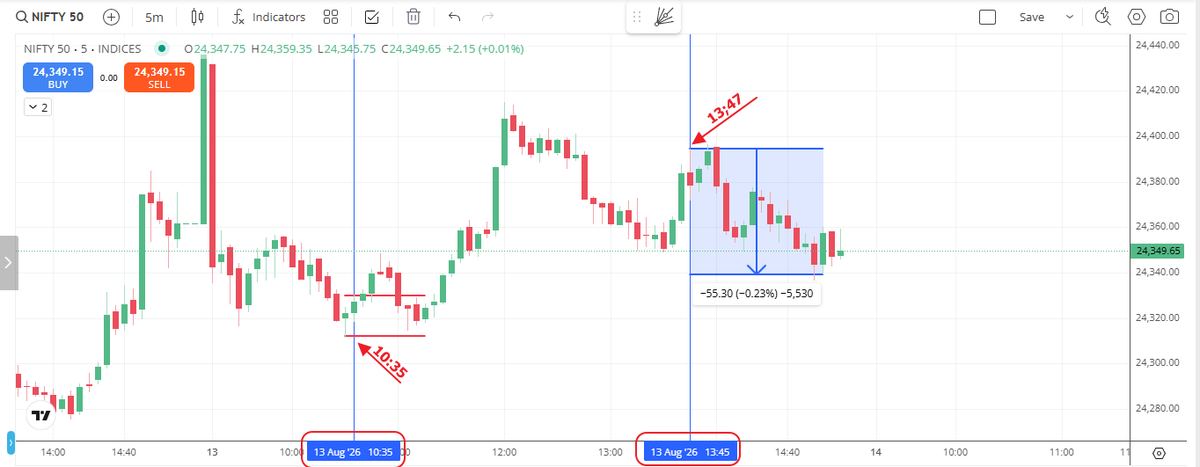 Bullstrading tweet picture