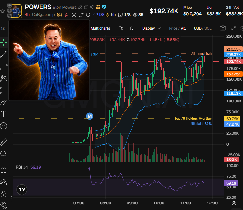 badattrading_'s tweet photo. 40 minutes ago $POWERS classified as organic, started picking up, i'm not in at all but I really love my tool. There's Nikolai in there so be careful

Full details here : https://t.co/sbMjgYxo6c https://t.co/KE0xsNHzex