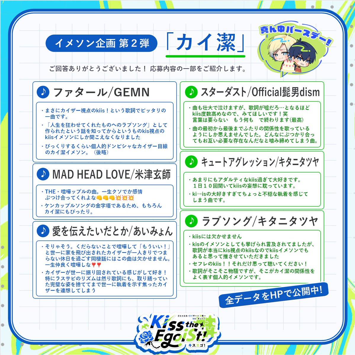 KissEgo1011's tweet photo. 🌹【kiisWebオンリー】イメソン募集企画🧩
ご回答いただいたkiisのイメソンを発表します！
⬇️発表ページはこちらから！
【https://t.co/hoz5RYo7TV】

全165件の回答をいただきました！たくさんのご応募、本当にありがとうございました🙇‍♀️
作業のお供に楽しんでいただければ幸いです🎵

#きすえご #きすえご運営