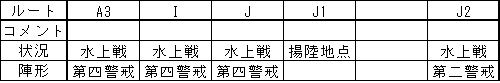 A_wakoh's tweet photo. 最終編成とルート

最初、ぜかましさんのコピーで編成していたのですが、
最初の出撃でうっかり連合艦隊にするのを忘れて、
第一艦隊に5-1の札がついていた為、急遽、姉妹艦に装備を乗せ換えて出撃。

メリーさんタッチは初めて見たかも。

←資材ビフォア　　　資材アフター→ https://t.co/3GWWKIsk4P