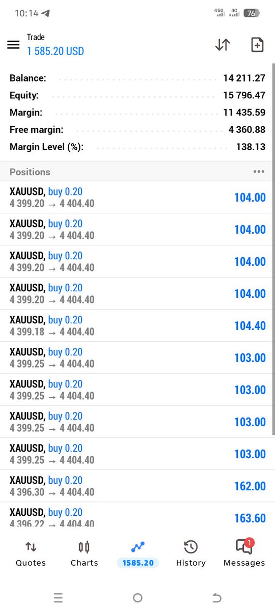 KingGoldMarket's tweet photo. #XAUUSD BUY 90 Pips done ✅💯🎯 https://t.co/6mr4XkNQk1