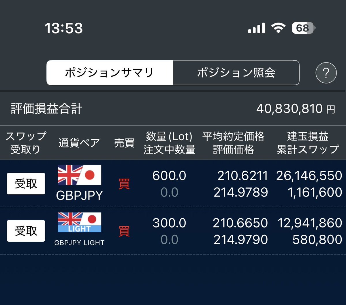 KARASU92459's tweet photo. ドル円介入時に底でロングした19.3億円分のボンド円を利確するか悩む。国内900ロットは証拠金維持で当然1億以上かかるので飛ばすとショートスリープ病に罹る恐れもある。

とりあえず今の利益4,000万円は確保したい。
建値210.65円くらいで400 pipsは取れてるしチャート怪しいし一服感あるし。悩むなあ。
#GBPJPY #USDJPY
