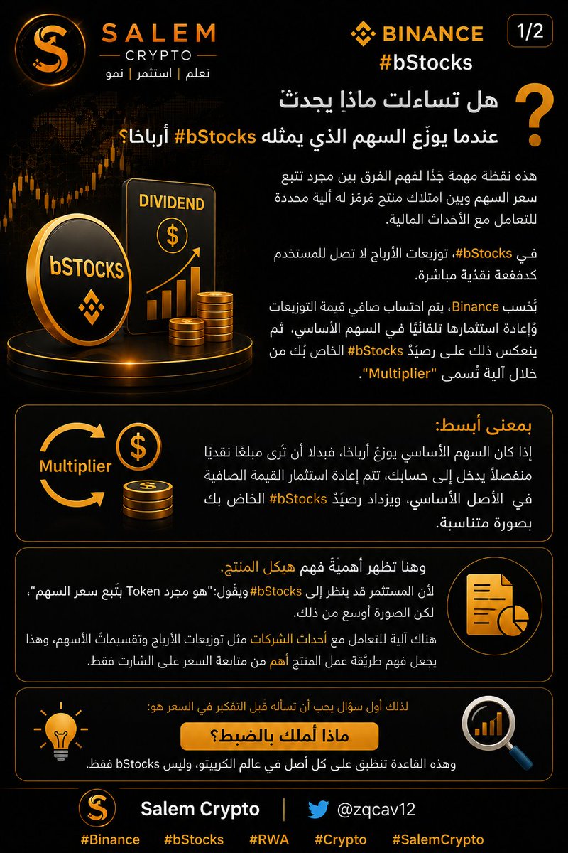 zqcav12's tweet photo. هل تعلم ماذا يحدث عندما تقوم الشركة التي يمثلها #bStocks بتقسيم أسهمها؟
لنفترض أن شركة أعلنت عن Stock Split بنسبة 2 مقابل 1
في السوق التقليدي، إذا كنت تملك سهمًا واحدًا بسعر 200 دولار، يصبح لديك سهمان، ويصبح السعر النظري لكل سهم 100 دولار
قيمة ملكيتك الإجمالية لا تتغير بسبب التقسيم نفسه؛ الذي يتغير هو عدد الأسهم وسعر السهم.
والفكرة نفسها يتم التعامل معها داخل #bStocks بطريقة آلية
بحسب Binance، تتم معالجة تقسيمات الأسهم من خلال آلية على السلسلة تسمى "Multiplier"، ولا يحتاج المستخدم إلى إجراء العملية يدويًا
في مثال 2 مقابل 1، يتم تعديل رصيد #bStocks ليعكس النسبة الجديدة؛ أي يمكن أن تتضاعف كمية الرموز بينما ينخفض السعر لكل رمز بما يتوافق مع التقسيم
وهنا نقطة مهمة جدًا
Stock Split لا يعني أن الشركة أصبحت فجأة أكثر قيمة.
هو تغيير في عدد الوحدات وسعر كل وحدة، بينما القيمة الاقتصادية الإجمالية للاستثمار لا تتغير بسبب التقسيم وحده.
لذلك عندما ترى سعر #bStocks تغير بعد Split، لا تحكم على الحركة من السعر فقط
اسأل أولًا: هل تغيرت قيمة الأصل فعلًا، أم تغيرت طريقة تقسيمه؟
#Binance #bStocks #RWA #Crypto #StockMarket #SalemCrypto