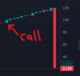 yode3e's tweet photo. Call me a farmer, rugger, bundler. 

I called a coin in my telegram 10k —> 12k (1.2x) the other day and we all ate 

Honestly fuck you pieces of shit that always Hate  

I quit streaming for the same reason I literally trade better undoxxed https://t.co/FGe2mYhciI