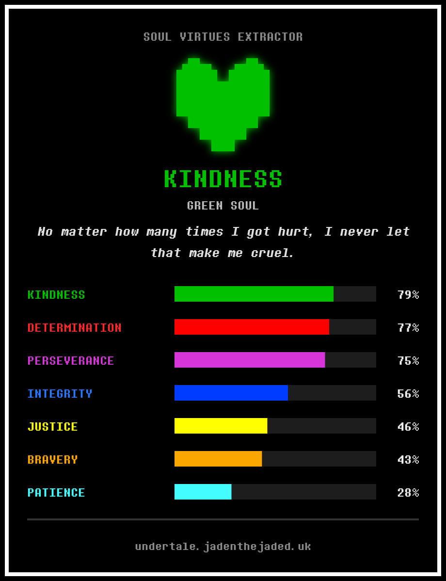 buni_buniii's tweet photo. patience and bravery is so accurate https://t.co/3XgkLxVkkq