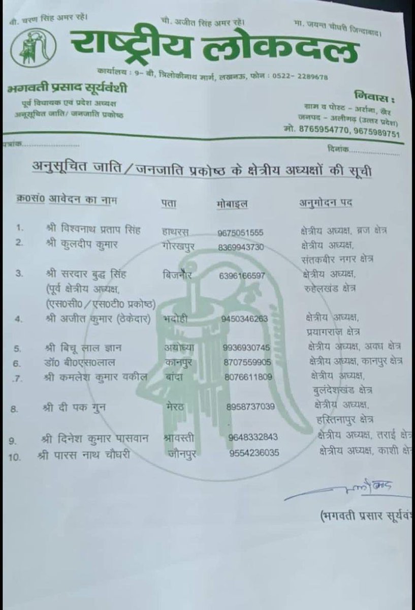 ExMlaRLD's tweet photo. हार्दिक बधाई एवं शुभकामनाएं
राष्ट्रीय लोक दल के अनुसूचित जाति/जनजाति प्रकोष्ठ के सभी नवनियुक्त पदाधिकारीगण को हार्दिक बधाई एवं शुभकामनाएं।
#राष्ट्रीयलोकदल #RLD #JayantChaudhary #अनुसूचितजाति #अनुसूचितजनजाति #सामाजिकन्याय #संगठन_सशक्तिकरण #RLDwithFarmers https://t.co/nNt3uqX18z