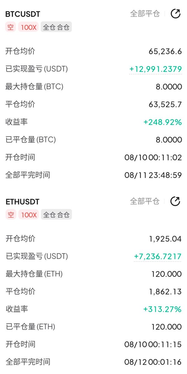 CanBESLEN's tweet photo. $BTC 这三天的策略，应该都吃到肉了吧？

周一 655→638，周二 645→632，周三 645→632

连续三天，进出场点位全部提前给到，思路一天没偏过。虽然每波算不上暴力，但胜在稳，节奏对了，吃点肉轻轻松松。方向对了，剩下的交给时间就行。

$ETH https://t.co/VMf4kt8oD7