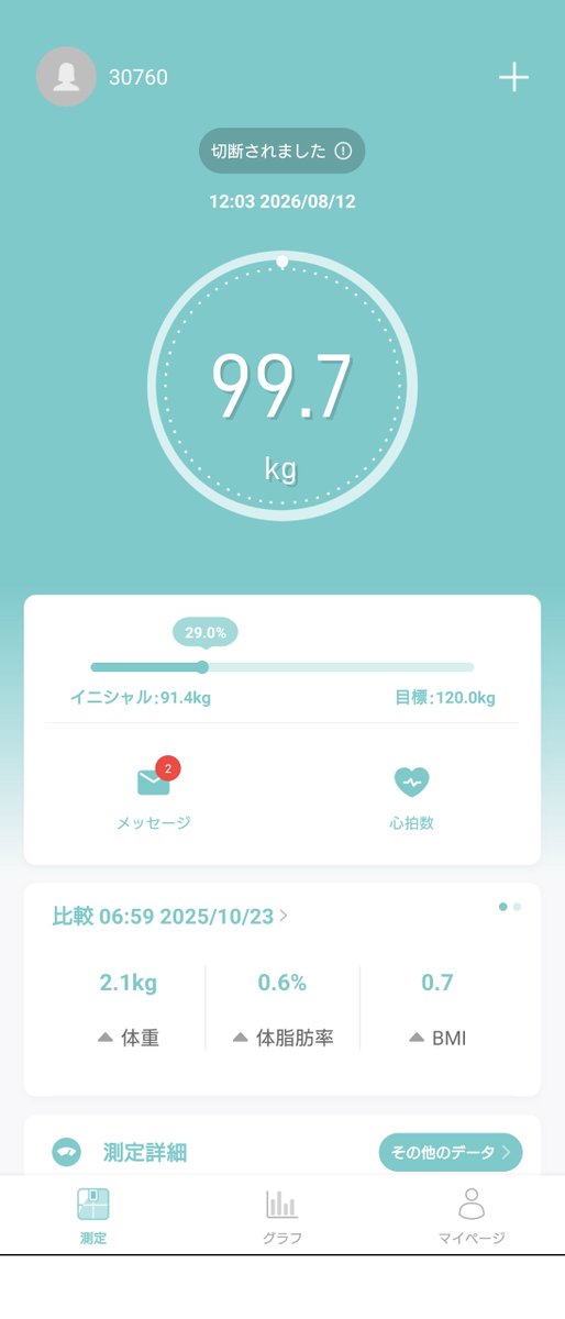 mm6378mm's tweet photo. 12時間空けて、朝起きた時の体重が99kg超えてたから増えてる・・・？
前は97kgぐらいだったと思う https://t.co/H2D1dkhVij