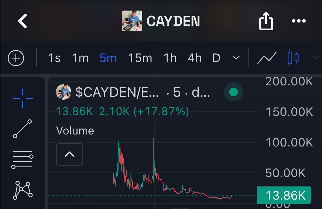 bcspotlights's tweet photo. Eating the dip, charity token for @Cayden_and_Nico let’s support him

0x95aaf73c974624d3993d6bd76d24bee08ef8fe9e

Dev : @NFTLove_eth https://t.co/qsmUtOpUuf