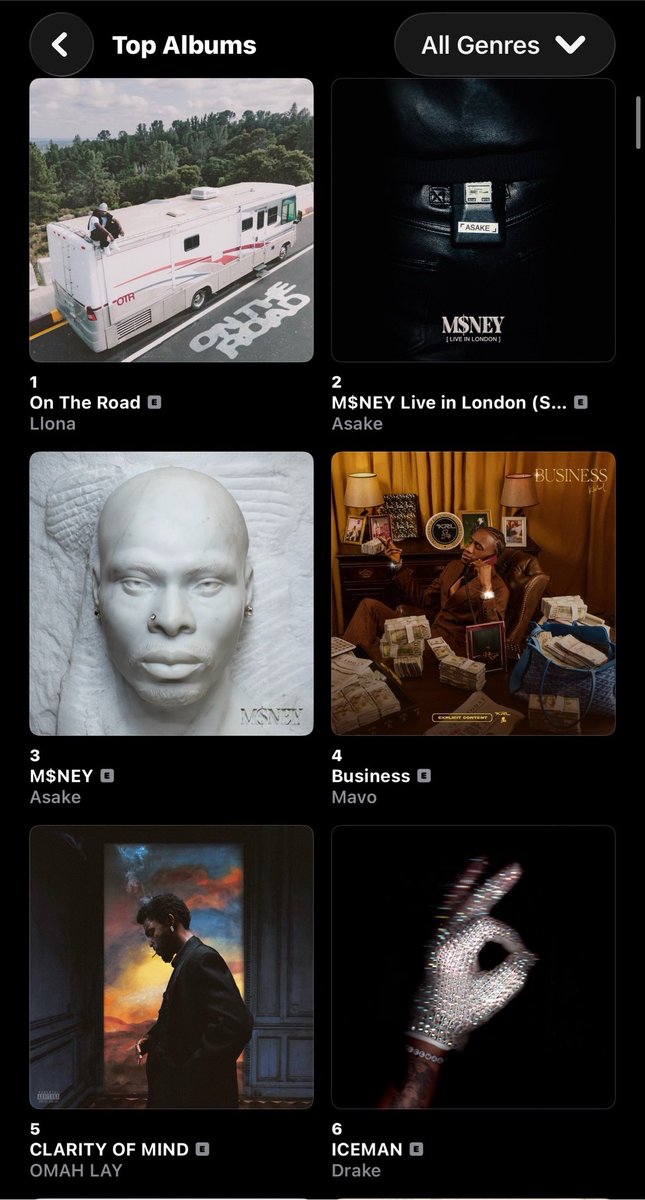 midewtf's tweet photo. We have the NUMBER 1 Album in the COUNTRY 🇳🇬 

NO LEAD SINGLE! STRAIGHT UP FANS EATING UP THE ALBUM! UP 🔝 https://t.co/wGalW5WxmQ
