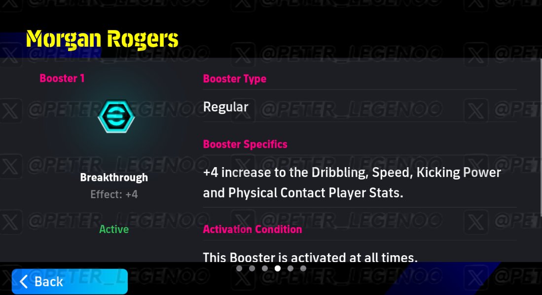 PETER_LEGENOO's tweet photo. Morgan Rogers Detail Info

Hole Player
Pass Disrupter

Breakthrough+4

Blitz Curler
Momentum Dribbling
Acceleration Burst

#efootball #efootball2027 https://t.co/Dh90mDj6yw