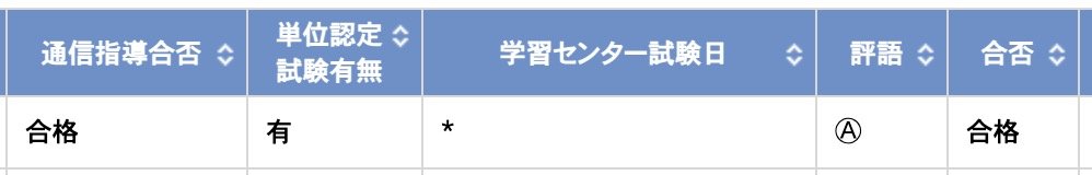 green_pepper_h's tweet photo. 成績発表画面では、「通信指導合否」が目に入るけど、成績はその欄ではなくもっと右にある「評語」と「合否」欄だから間違えないように気をつけてね！

#放送大学 https://t.co/lz7w13qmJ1