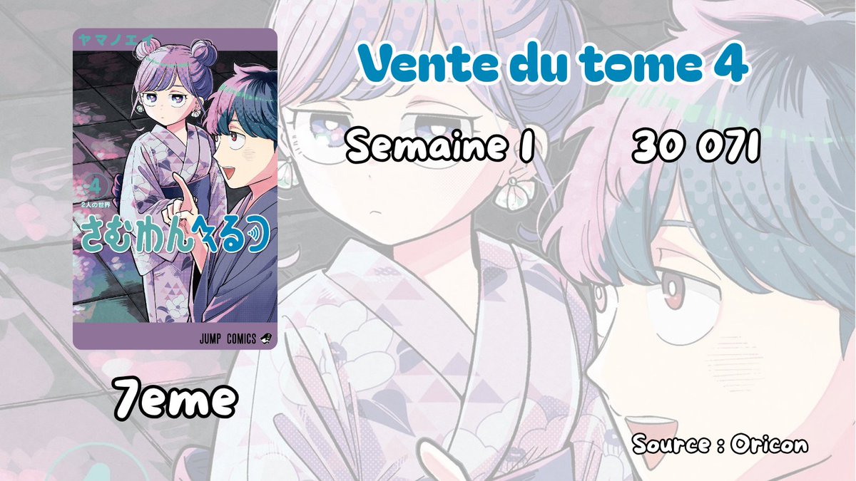 SomeoneHertz_FR's tweet photo. Aujourd'hui est sorti le top Oricon des vente de la semaine du 3 au 9 août avec les chiffres de la 1ere semaine du tome 4 ! https://t.co/rWsq1fkDAr