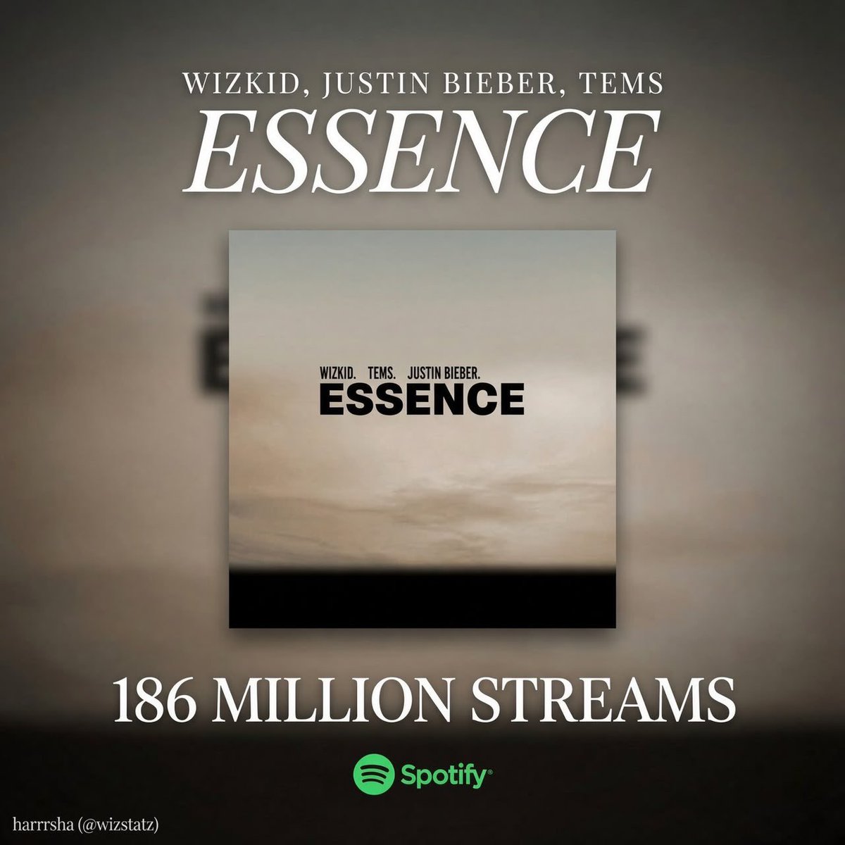 WizStatz's tweet photo. Wizkid, Justin Bieber &amp; Tems — “Essence”  has surpassed 186M streams on Spotify. https://t.co/rWPHvjShtn