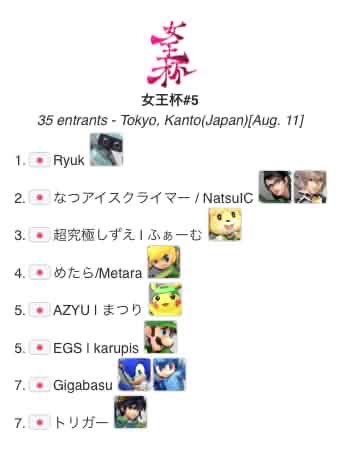 ssqm_omoroid's tweet photo. 【女王杯#5】
本大会の結果となります！
集いしQMプレイヤー達に最大限の感謝を── https://t.co/fnL7iD1nei