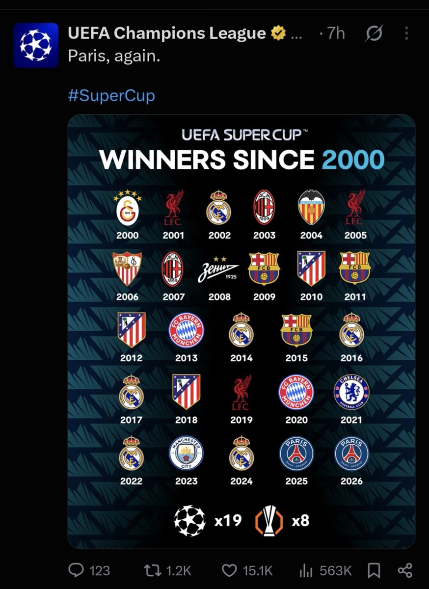 nacho_254's tweet photo. @HenryOwoyomi @Waneri56 @grok @WelBeast Ok man. But did our "charges" stop your club from being in this list? https://t.co/KUJmtJktCb