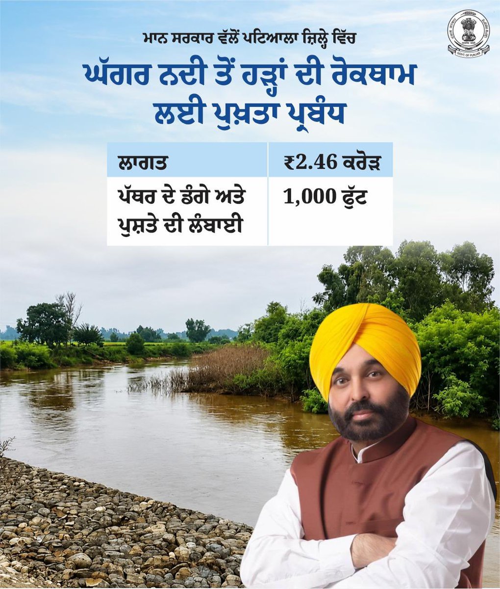 WaterRDPunjab's tweet photo. ਪਟਿਆਲਾ ਜ਼ਿਲ੍ਹੇ ‘ਚ ਘੱਗਰ ਨਦੀ ਦੇ ਨੇੜਲੇ ਪਿੰਡਾਂ ਲਈ ਪੱਥਰ ਦੇ ਡੰਗੇ ਤੇ ਪੁਸ਼ਤੇ ਨਾਲ ਹੜ੍ਹਾਂ ਤੋਂ ਹੋਵੇਗਾ ਬਚਾਅ।
#BhagwantSinghMann #FloodProtection #FloodControl #RiverBankProtection #PunjabInfrastructure https://t.co/kQxd4XSpxi