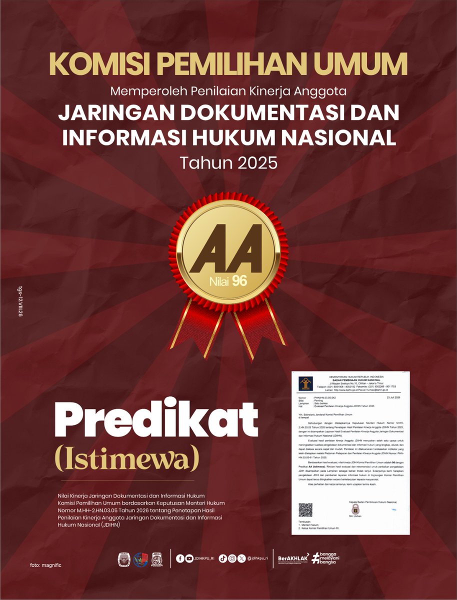JDIHKPU_RI's tweet photo. KPU meraih Predikat AA dgn nilai 96 dlm Penilaian Kinerja Anggota JDIHN Tahun 2025. 🎉

Capaian ini mrpk hasil kerja &amp; kolaborasi bersama Tim Pengelola JDIH KPU Provinsi serta KPU Kabupaten/Kota.

Terima kasih ats kerja keras &amp; kontribusinya. Mari trs jaga kualitas JDIH! 🙏🏻✨ https://t.co/hKRpO2fUcN