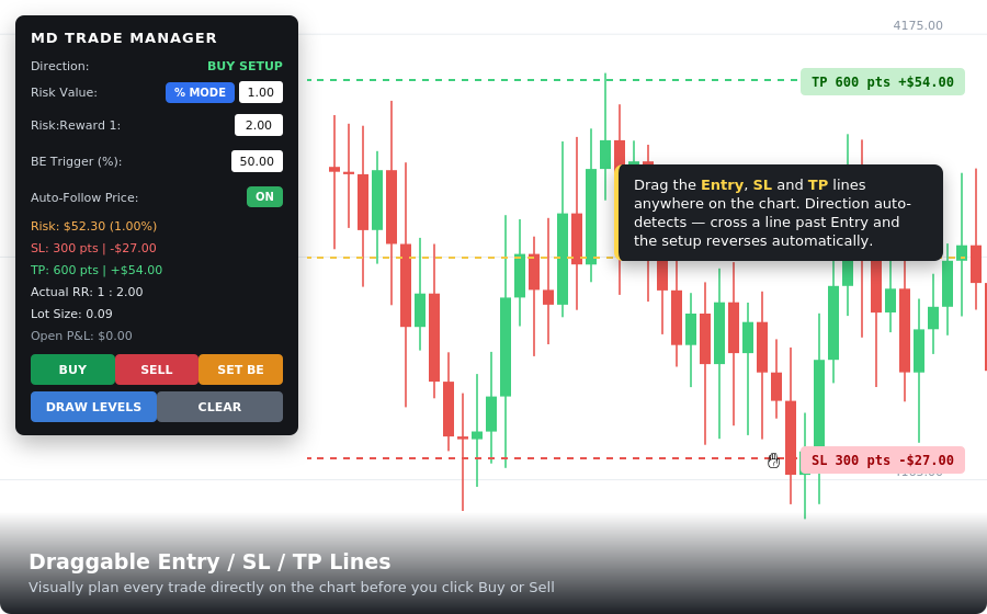 Forexlife393's tweet photo. Risk calculated, not guessed. 📊

Drag your Entry/SL/TP lines — lot size, $ risk, and RR update live. Auto breakeven. Live trade duration for prop-firm hold rules.

MD Trade Manager — MQL5 Market
🔗 https://t.co/08rTO6UZhh https://t.co/VPcYuBgKzm