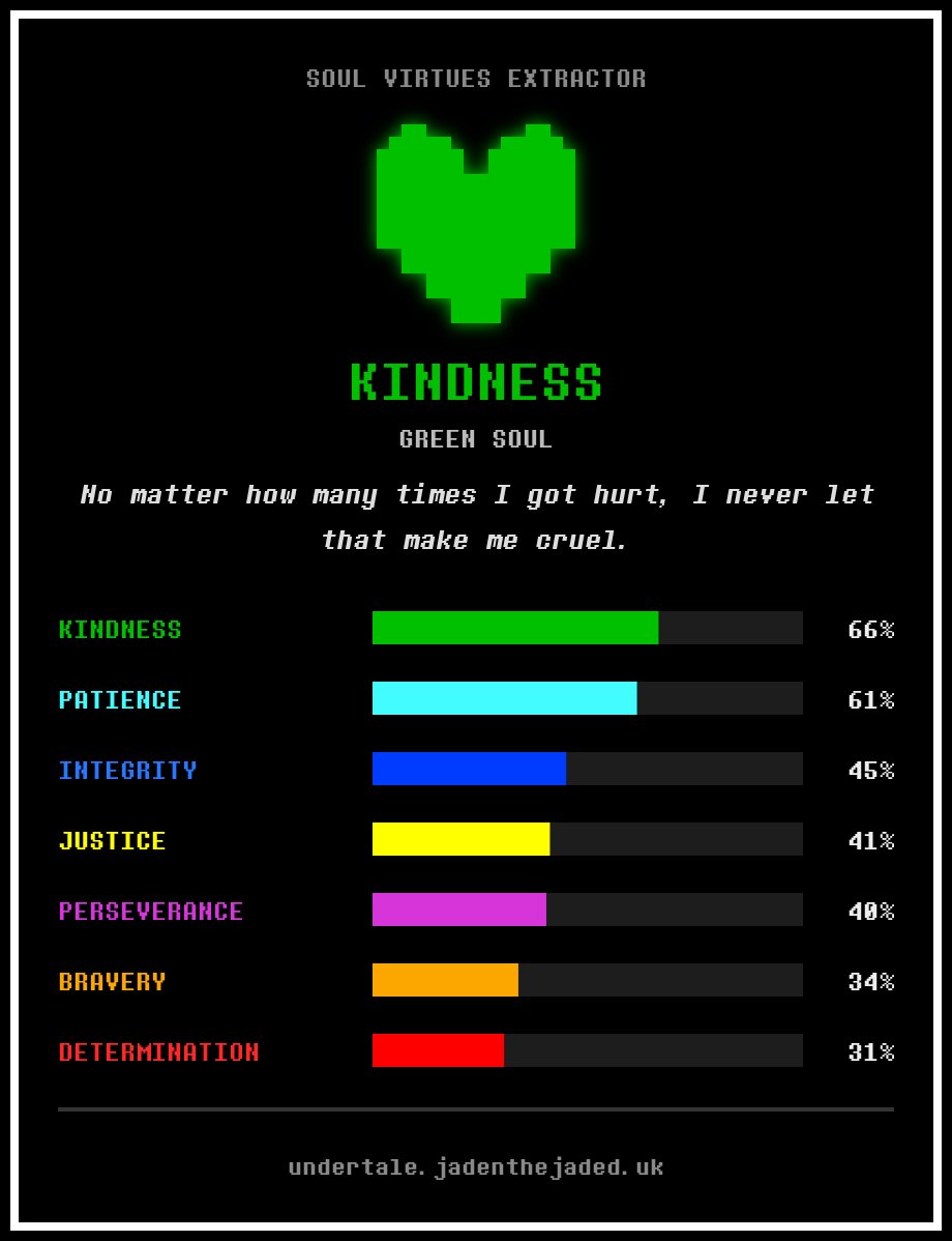 Capn_Quarter's tweet photo. I'm actually pretty happy with my results https://t.co/Prpm9QeVwz