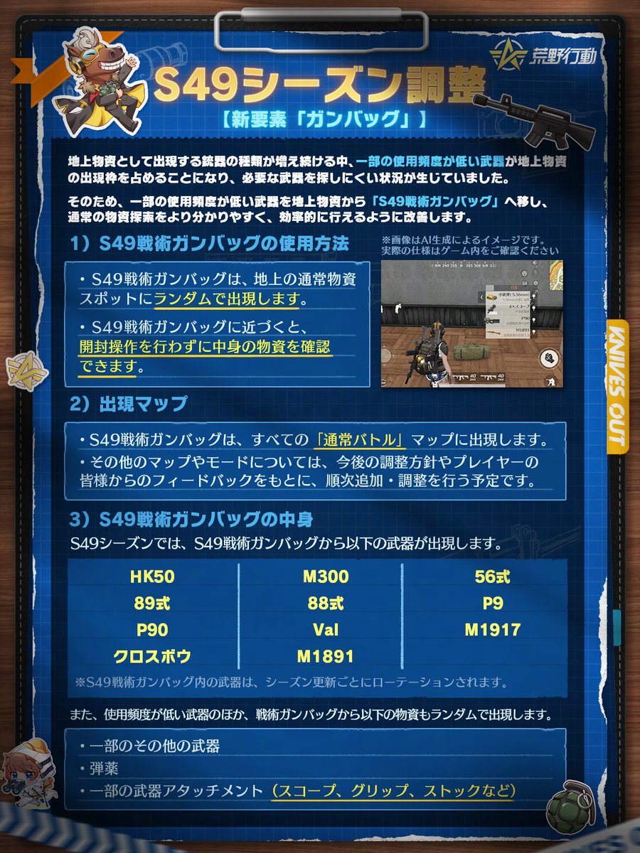 GAME_KNIVES_OUT's tweet photo. 📋S49バランス調整ノート（2/2）
銃器調整＆新要素「ガンバッグ」

🔫数値・使用率・勝率に加え、交戦距離や戦闘状況ごとの実戦データを総合的に検討し、一部銃器を調整！

🎒新要素ガンバッグ登場
使用頻度の低い武器をガンバッグへ移し、物資探索をより快適に！

詳細は画像へ👇
#荒野行動 https://t.co/5Y6LIHlsxU