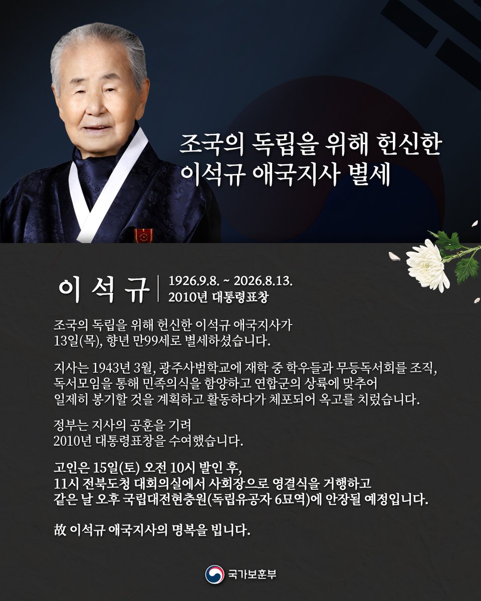 hun2day's tweet photo. 조국의 독립을 위해 헌신한 이석규 애국지사가 13일(목), 향년 만99세로 별세했습니다.

정부는 독립 영웅께서 마지막 가시는 길에 최고의 예우를 다할 것이며, 지사님께서 남기신 위대한 유산과 애국정신이 미래 세대에 온전히 이어지도록 성심을 다하겠습니다.

#국가보훈부 https://t.co/NoiX0w5teQ