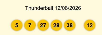 megagamelive_'s tweet photo. Result of #UKTHUNDERBALL 12th of August 2026. Access our website and play with us via.. https://t.co/11c533OfIQ #Por_favor_partilhem_a_pagina#Por_favor_partilhem_a_pagina https://t.co/YsxzGyOwDt